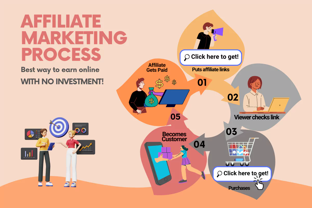 Starting Affiliate Marketing in 2026: A Comprehensive Guide